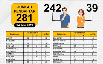 Rekapitulasi Pendaftar Baru Panwascam